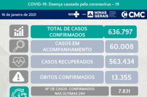 BOLETIM MINAS GERAIS 16 01 2021