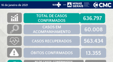 BOLETIM MINAS GERAIS 16 01 2021