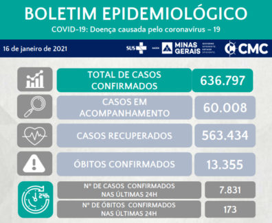 BOLETIM MINAS GERAIS 16 01 2021